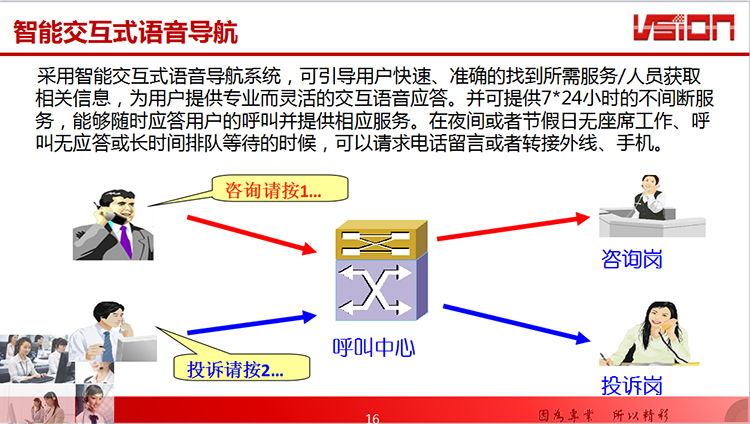 昆明电话营销系统