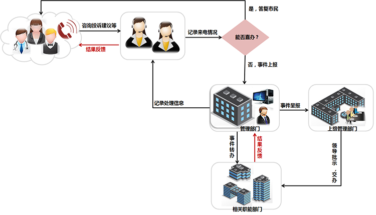 云南呼叫系统