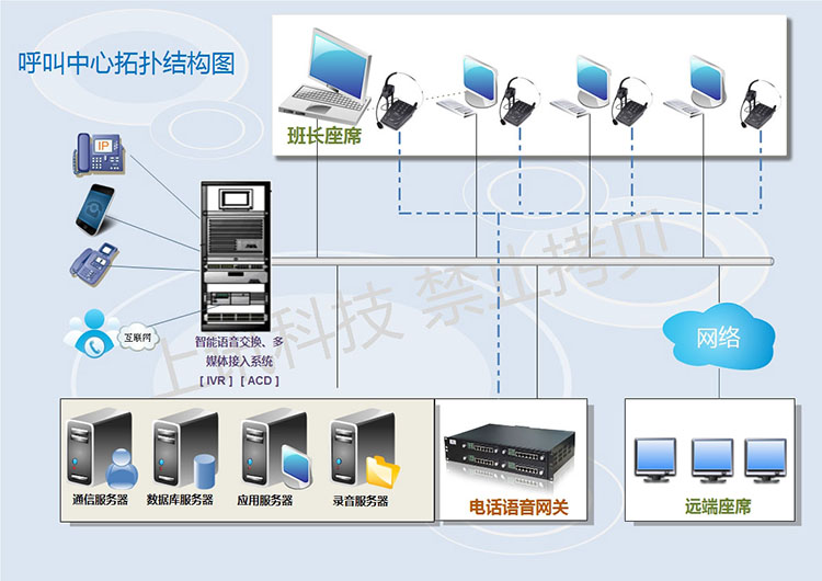 云南呼叫系统