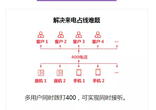 云南400电话办理公司