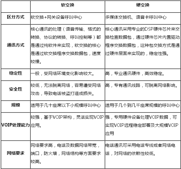 云南呼叫中心