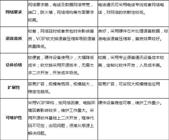 云南呼叫中心
