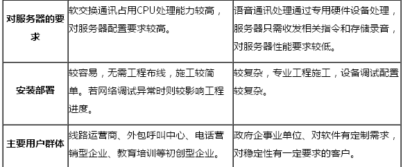 云南呼叫中心