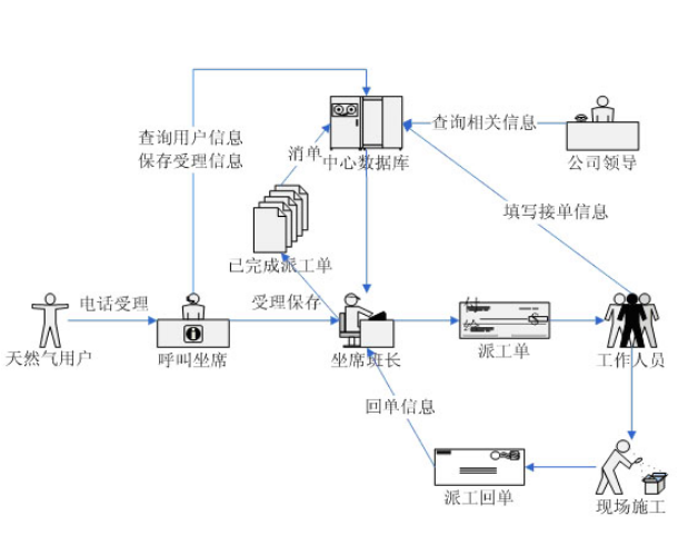 昆明恩鹏云南呼叫中心系统云南400电话